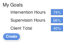 Easily set custom goals to monitor your psychology training