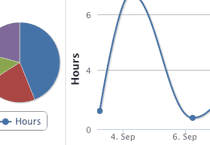 Create intuitive graphs and summaries of your training progress, customizing reports to show only the info you want